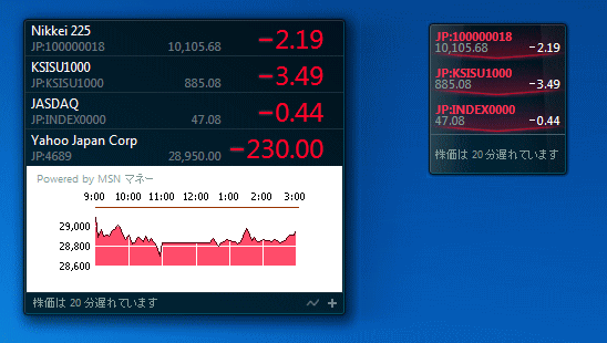 デスクトップにある株価のガジェット