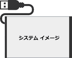 バックアップされた、外付けハードディスク