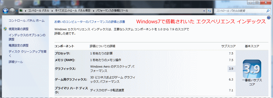 Windows7で搭載されていたエクスペリエンス インデックスの画像